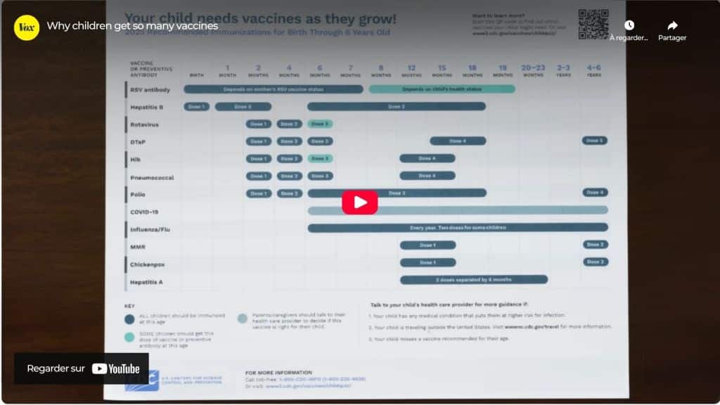 why children get so many vaccines