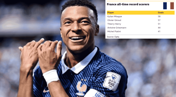 Mbappe’s Road to Becoming France’s Leading Goal Scorer